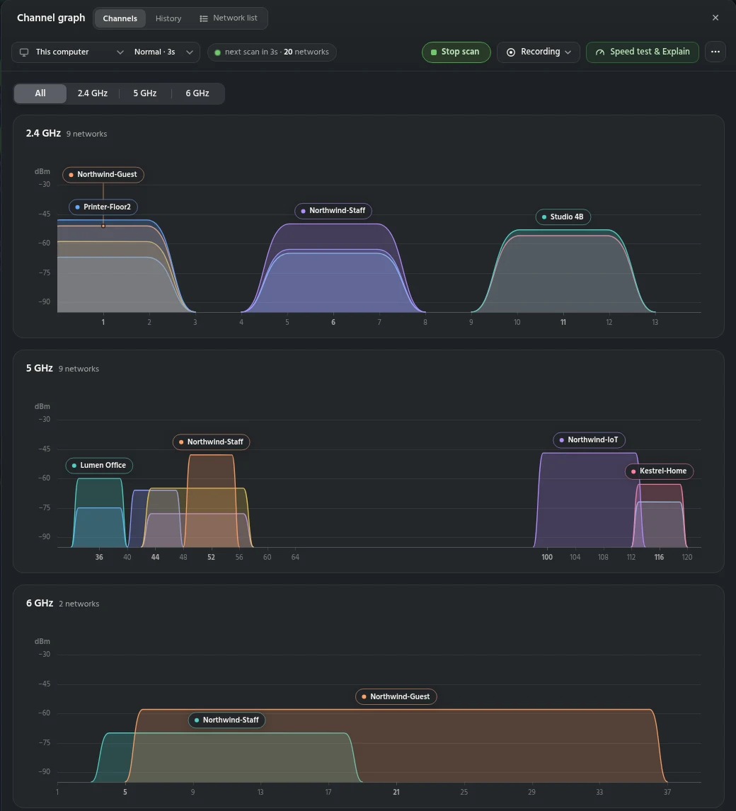 Wi-Fi Studio Inspect: the toolbar above live channel graphs for 2.4, 5 and 6 GHz, with example networks.