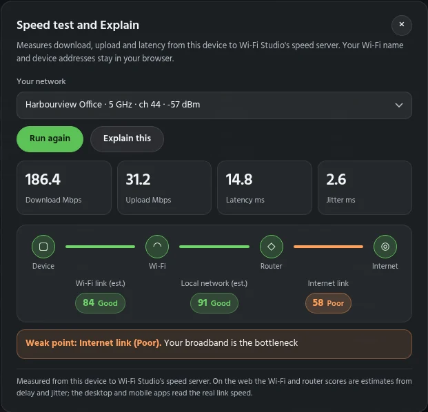 Inspect speed test with download, upload, latency, jitter and a score for each step of the path.