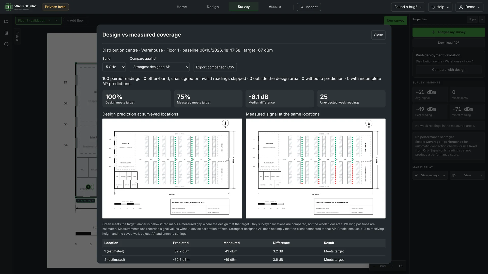 Warehouse · Design vs measured